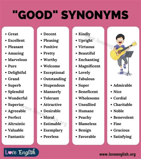 Synonyms for Best result .